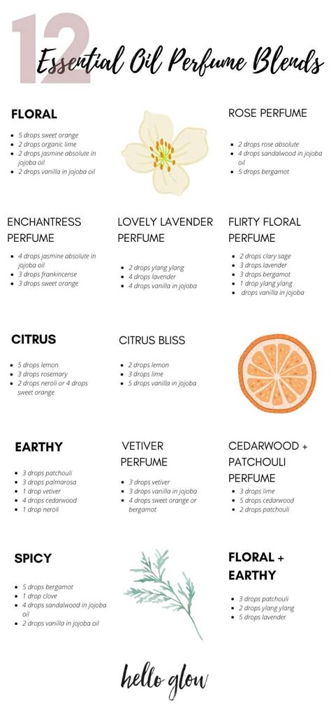 perfume dupes essential oil diy blend|essential oils and perfumes.